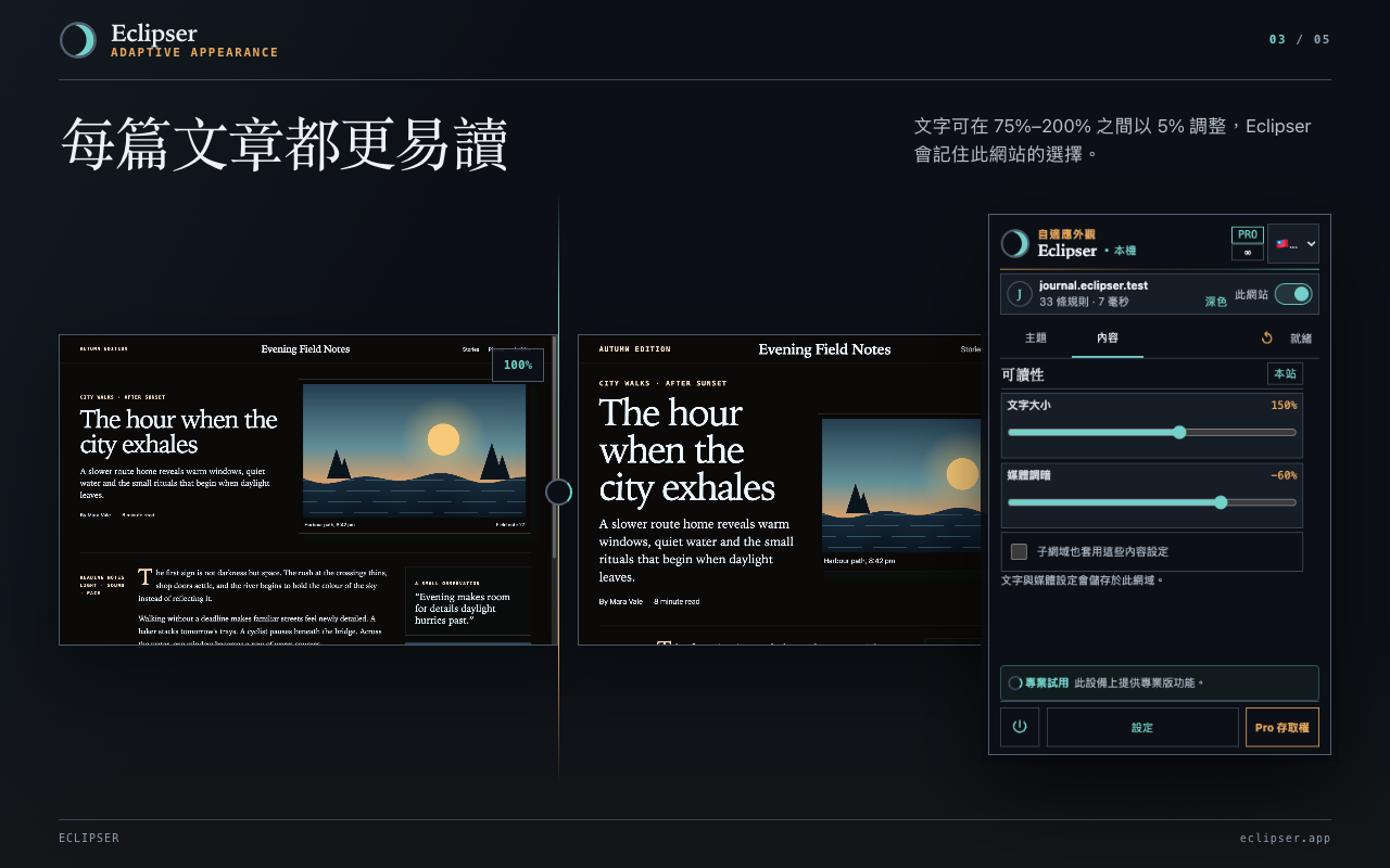 每篇文章都更易讀 文字可在 75%–200% 之間以 5% 調整，Eclipser 會記住此網站的選擇。